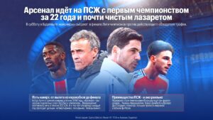 Арсенал идёт на ПСЖ с первым чемпионством за 22 года и почти чистым лазаретом