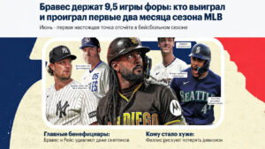 Бравес держат 9,5 игры форы: кто выиграл и проиграл первые два месяца сезона MLB
