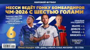 Месси ведёт гонку бомбардиров ЧМ-2026 с шестью голами