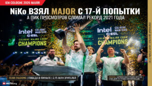 NiKo взял Major с 17-й попытки, а пик просмотров сломал рекорд 2021 года