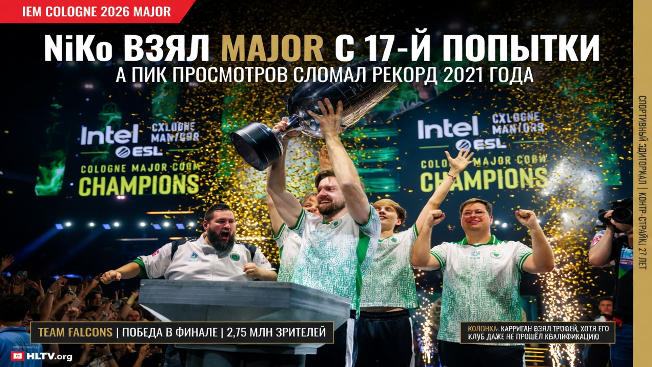 NiKo взял Major с 17-й попытки, а пик просмотров сломал рекорд 2021 года