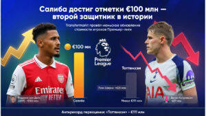 Салиба достиг отметки €100 млн – второй защитник в истории