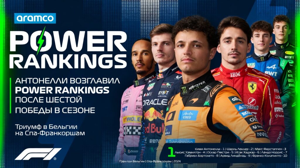 Антонелли выиграл в Бельгии и возглавил Power Rankings после шестой победы в сезоне