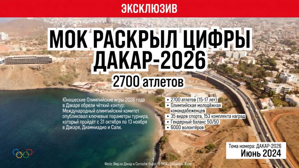 МОК раскрыл цифры Дакар-2026: 2700 атлетов