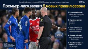 Премьер-лига вводит 5 новых правил сезона