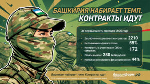 Башкирия набирает темп. Контракты идут