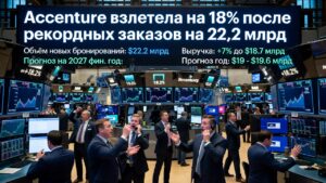 Accenture взлетела на 18% после рекордных заказов на 22,2 млрд